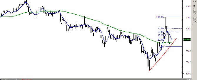 ihsg