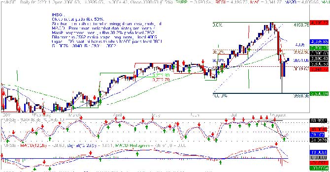 IHSG
