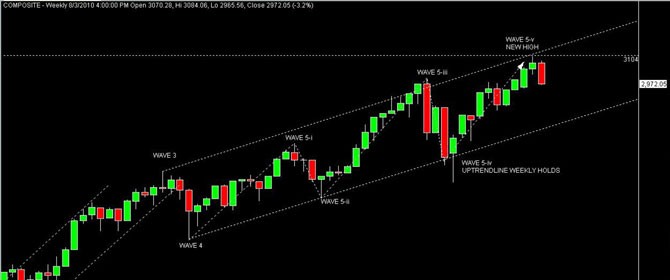 ihsg