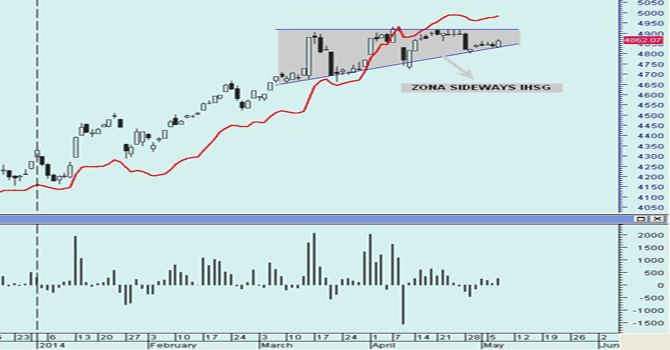 IHSG-HM